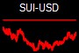 SUI-USD